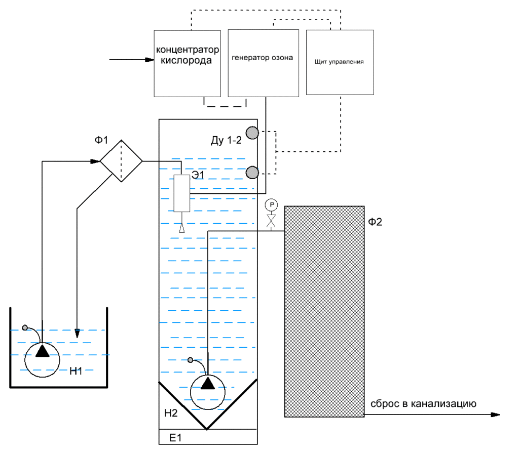 схема установки очистки сточных вод ООО "Озон-24"